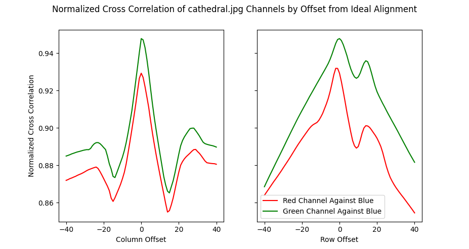 cc plot cathedral