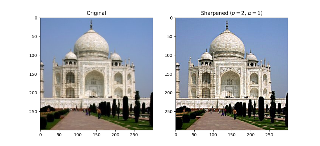 Sharpen Taj