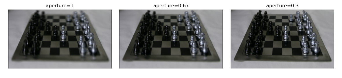 synthetic aperture 2