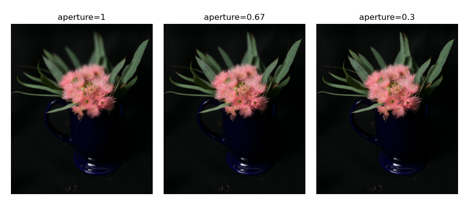 synthetic aperture 3
